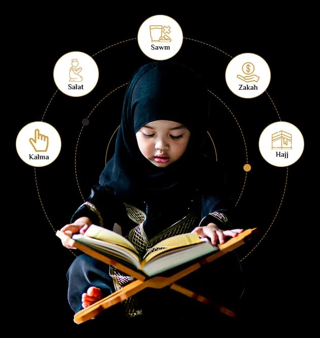 A child learning the Quran surrounded by the Five Pillars of Islam